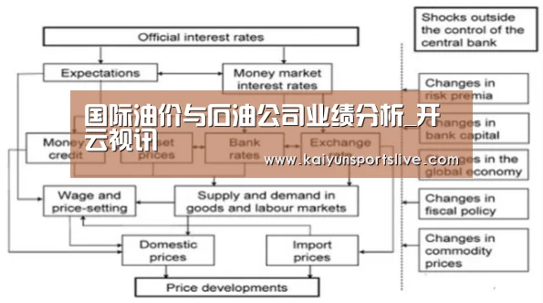 国际油价与石油公司业绩分析_开云视讯(图2) 开云真人
